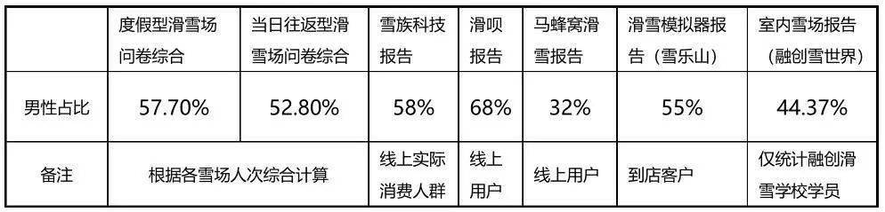 雷竞技RAYBET中国初级滑雪市场探析(图31)