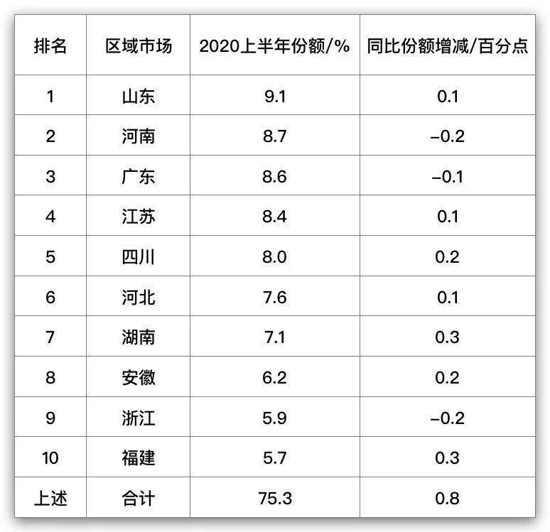 2020年湖州人口流入量_2020年湖州轨道交通图