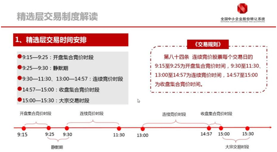 价格|精选层来了！下周一32只精选层新股将正式挂牌@百万投资者：玩转精选层需要注意这些交易规则