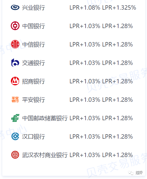 最新！武汉房贷利率出炉！
