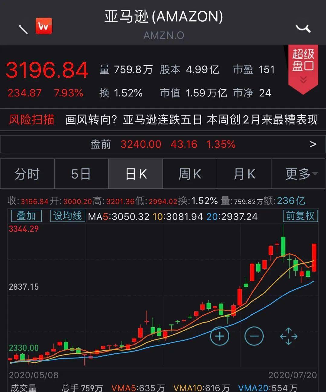 收购仅过两年，森马便着急甩卖资产，深交所火