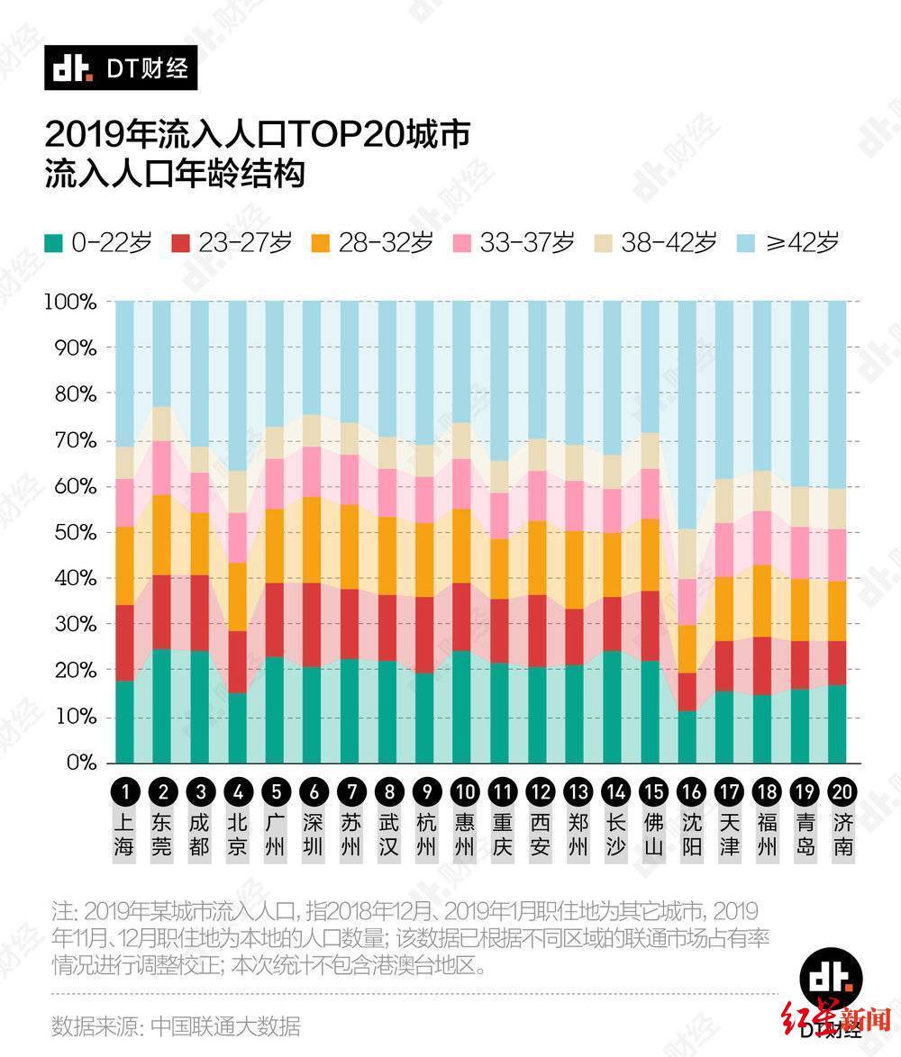 佛山人口历年_佛山人口分布图