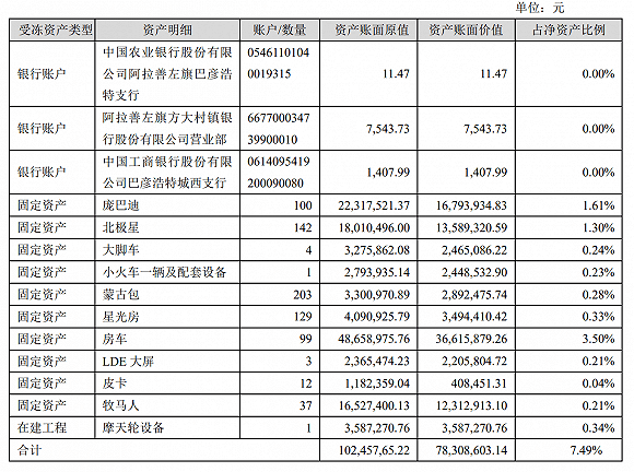 科技|12亿投资的沙漠版海天盛筵“翻车”，顾地科技回应能解开猫腻吗？