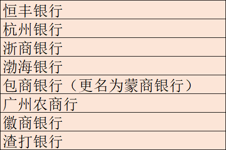 格的商业银行，目前还有8家没有获得三方存管的资质。 它们的清单如下： 总之，这些金融行业标准，是金融