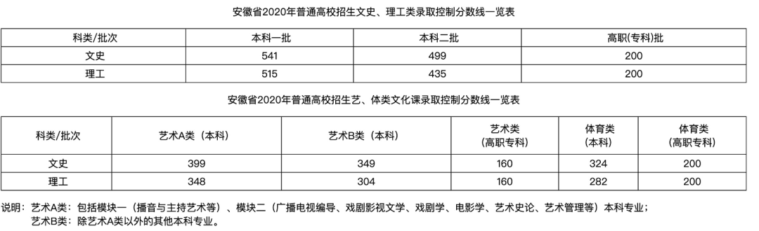 四川2020年一分一段_2020高考各省市高分段人数统计,四川理科696分以上