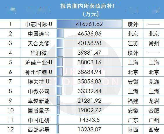 Choice|3万亿财富盛宴里的城市“暗战”