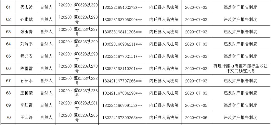 11亿元(附失信名单)_邢台