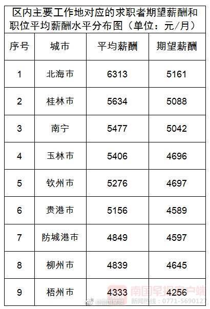 人均劳效计算公式_坡度计算公式图解(2)