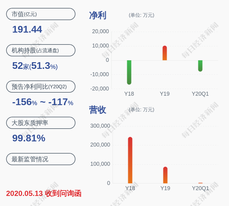 兴业矿业|减持！兴业矿业：李献来、李佩和李佳累计减持合计约4512万股