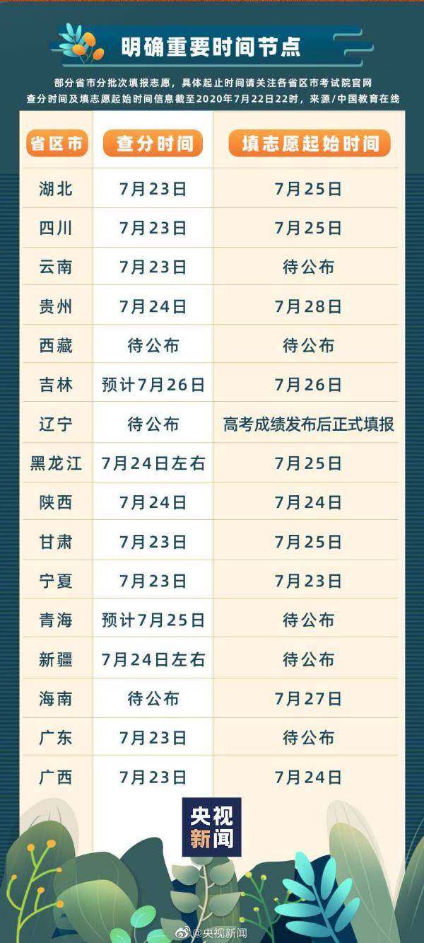 分数线|多地高考分数线公布！网友又翻出了这组表情包合集