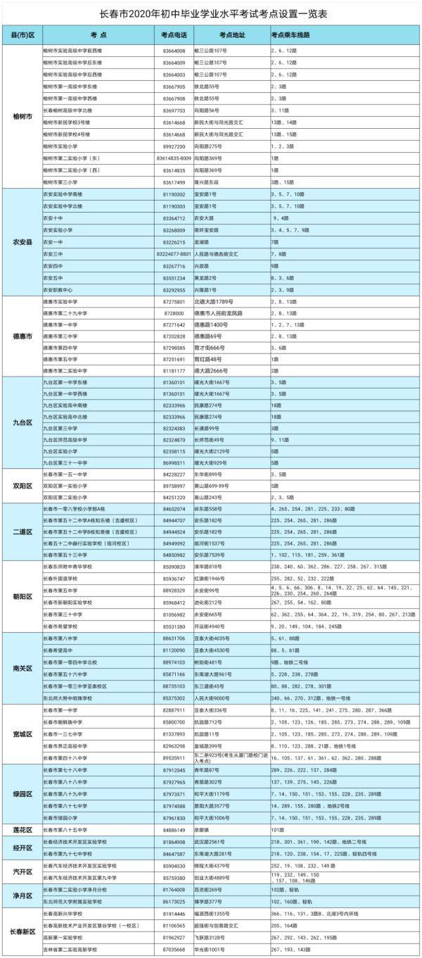考点|长春市2020年中考考点确定！
