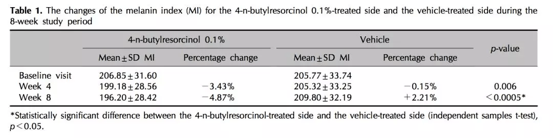 皮肤|用它点一点，痘印、斑点竟然没了，难怪李佳琦都为它疯狂打call！