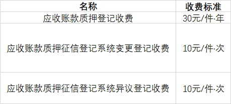 收发验证码怎么收费 收发验证码怎么收费