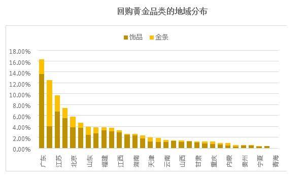 疫情|疫情常态化下的线上黄金回购研究：初具规模，价值彰显