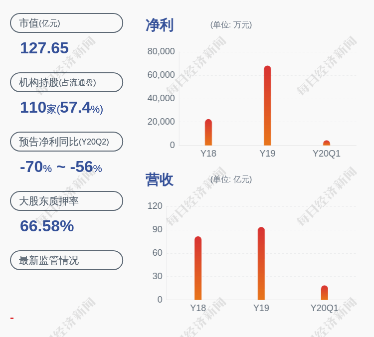 中国籍|奥瑞金：中泰资管5号减持约13万股