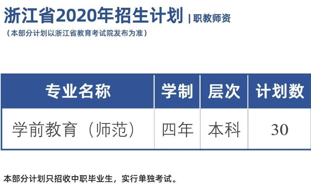 注:以上各类招生计划以各省教育考试院公布为准