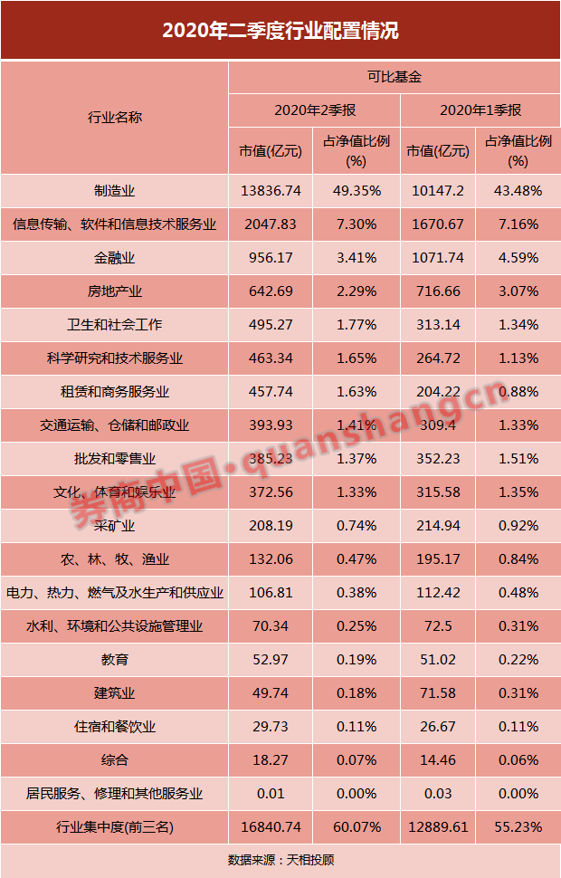 仓位|仓位大曝光！股票基金仓位逼近九成，这三行业包揽十大重仓股！＂日光基＂竟遭大量赎回