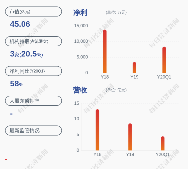 公司|注意!丰山集团:股东及高管合计拟减持不超过约39万股