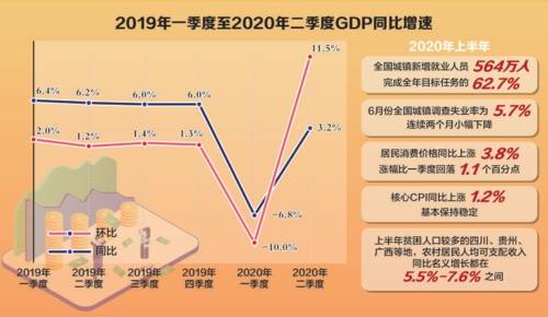 韧性|“深V型”反弹凸显中国经济强大韧性和潜力