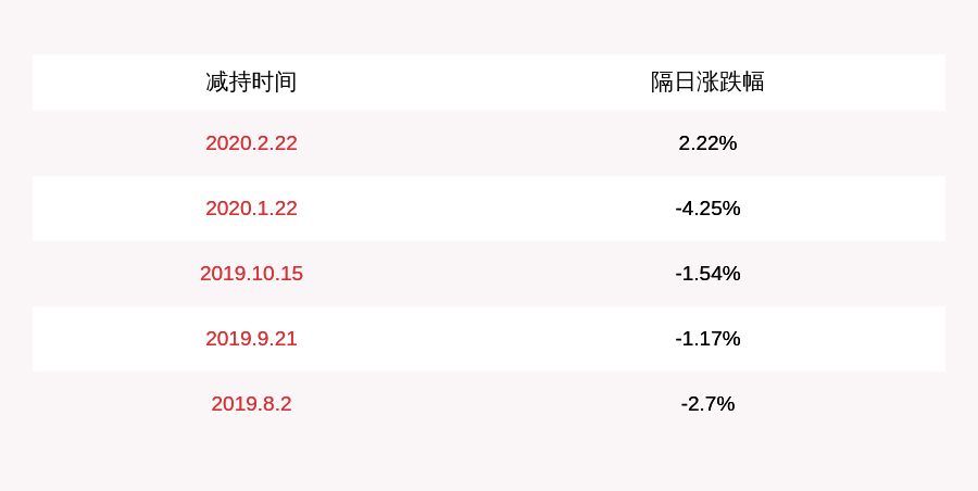 公司|注意！银河电子部分董事计划减持公司股份共约915万股