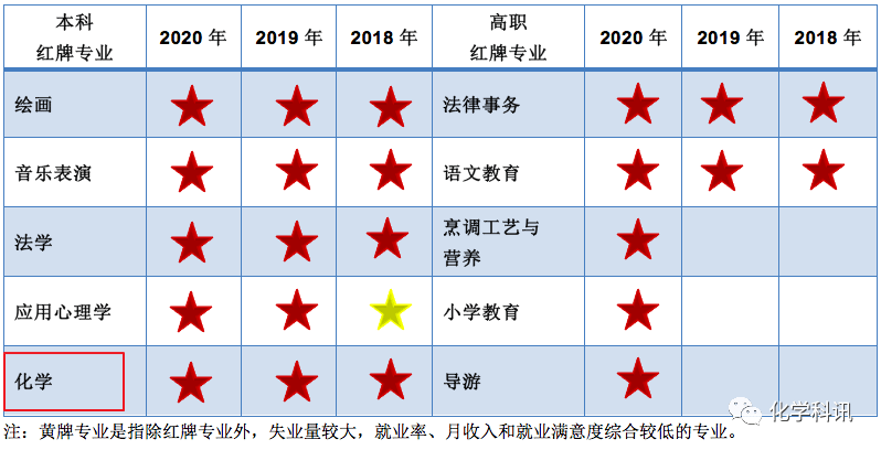 2020年全国分析化学_2020年度中国化学会唐敖庆理论化学青年奖评审结果