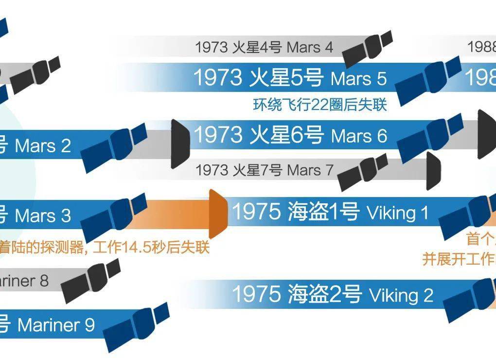 我们为什么要探索火星？