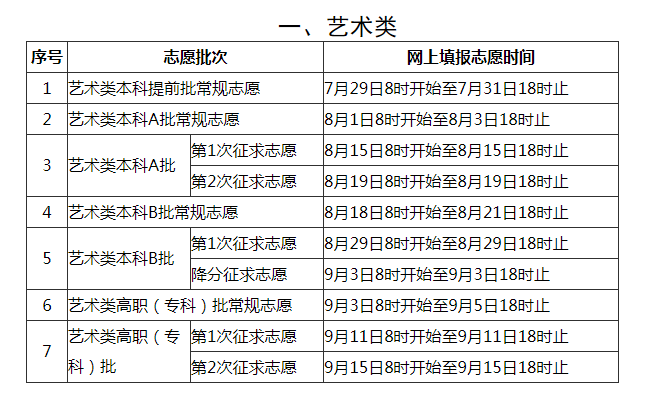 2020复旦大学福建录_福建:2020年普通高等学校招生录取实施办法