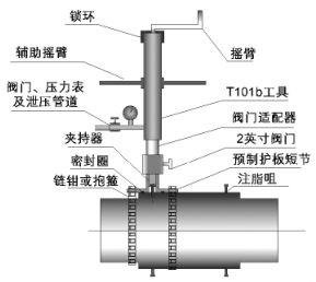 球阀注脂嘴泄漏处置方法探讨