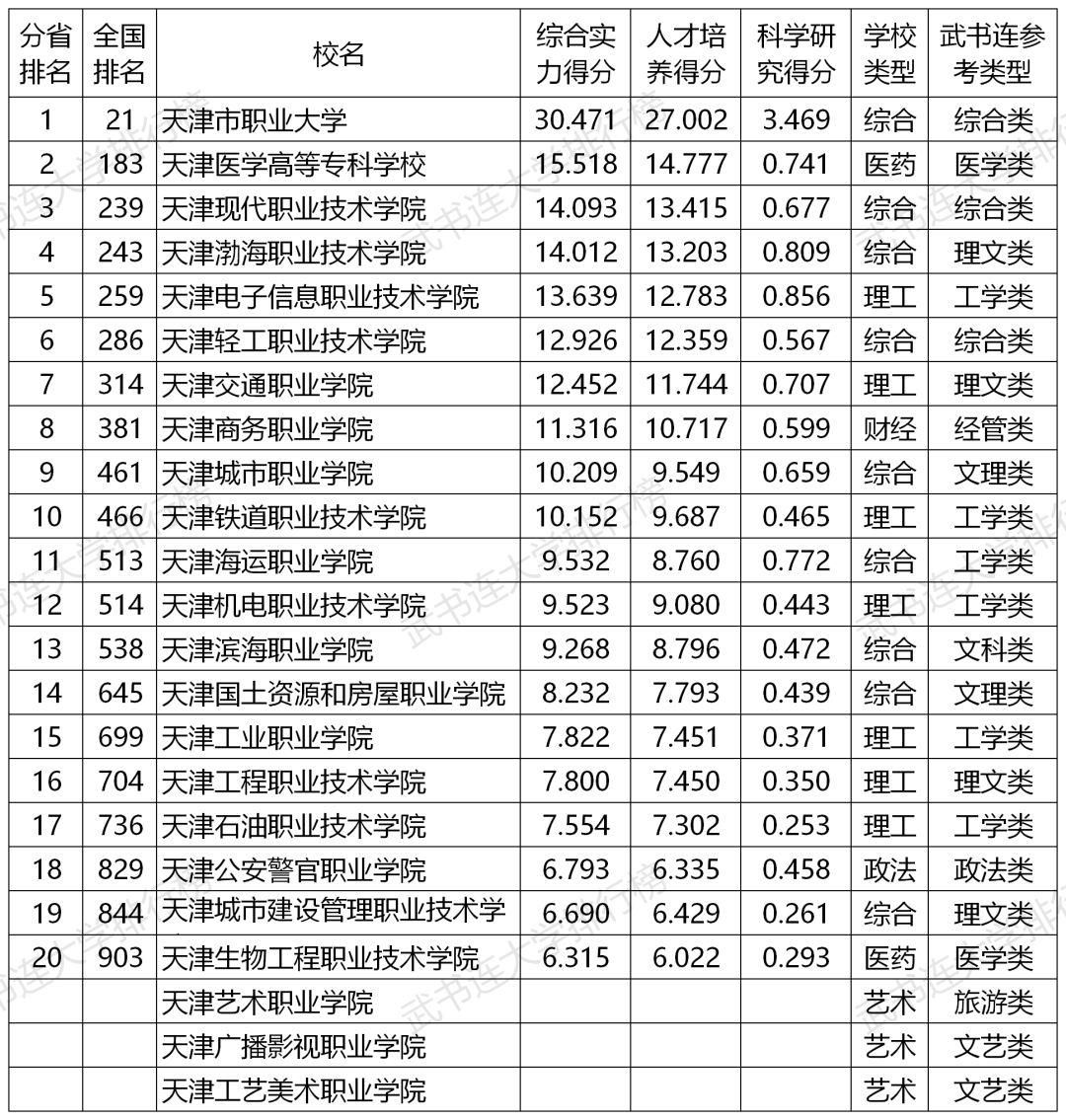 高职高专学校排名_2020年各省高职高专院校竞争力排行榜TOP30