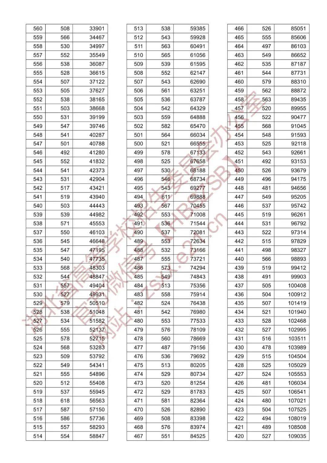 2020年湖北专科投档_2020年湖北省专科院校预算出炉(2)
