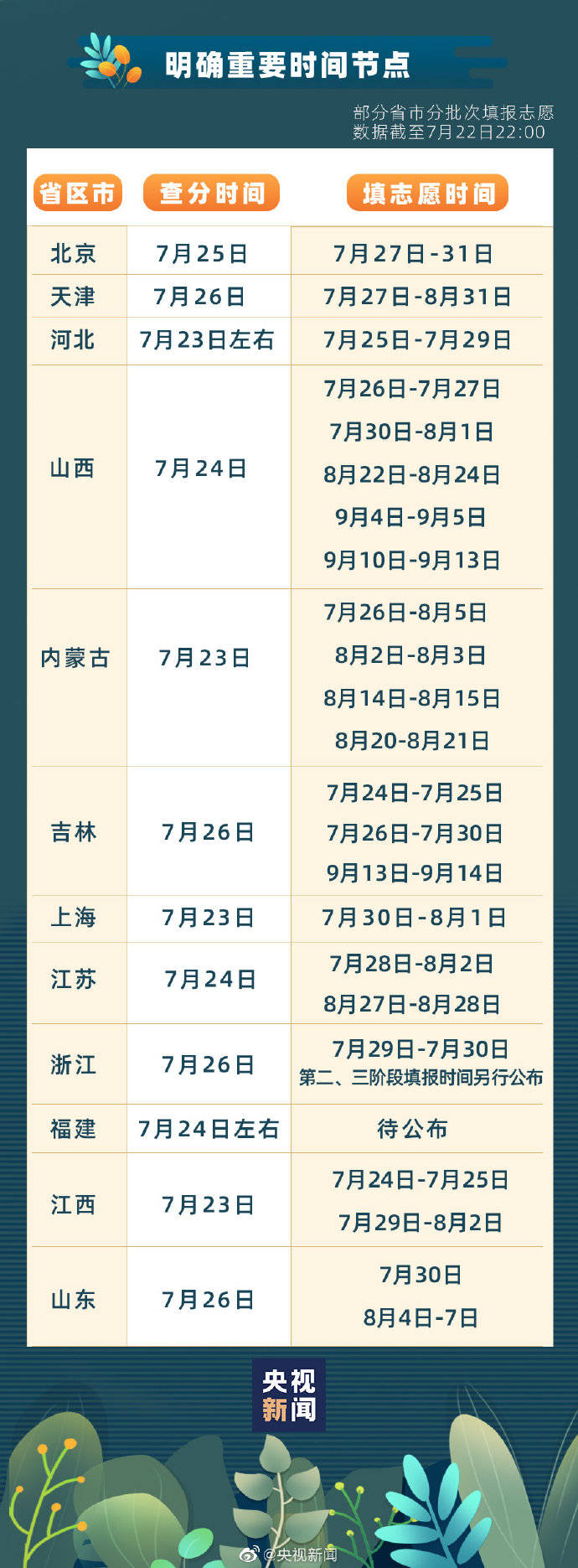 时间表|详细时间表来啦！转！祝福考生！