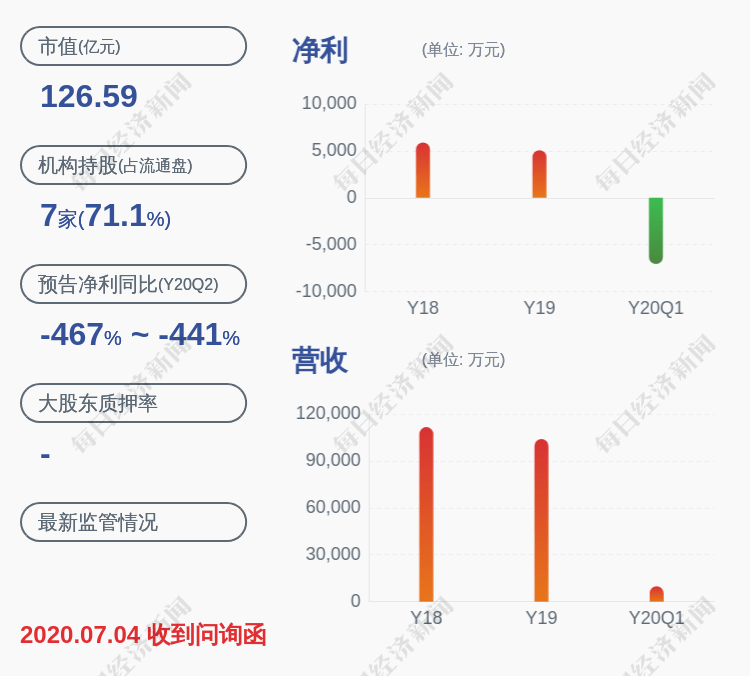 事项|交易异动！海汽集团：无未披露的重大信息 近3个交易日上涨28.44%