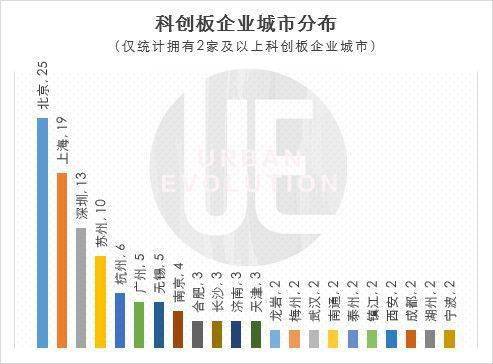 南山区vs浦东新区GDP_前三季度深圳和广州各区GDP对比 南山总量最高 龙岗区增速最快(3)