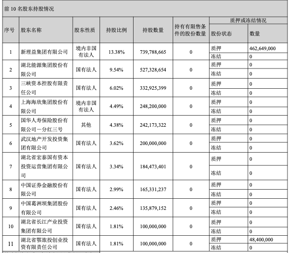 资本|股权之争硝烟不断，资本大佬刘益谦再度出手增持长江证券