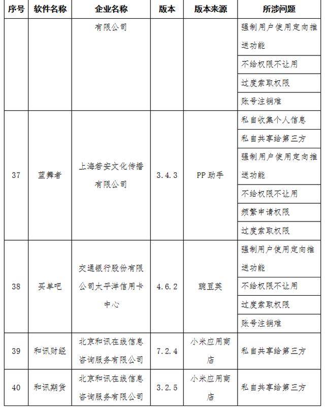 管理|工信部通报58款APP侵犯用户隐私 含去哪儿网、B612咔叽等