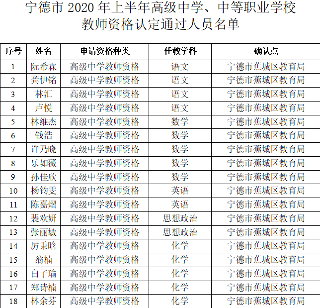 2020年宁德市上半年G_宁德市第十中学(2)