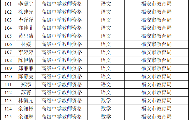 2020年宁德市上半年G_宁德市第十中学(2)