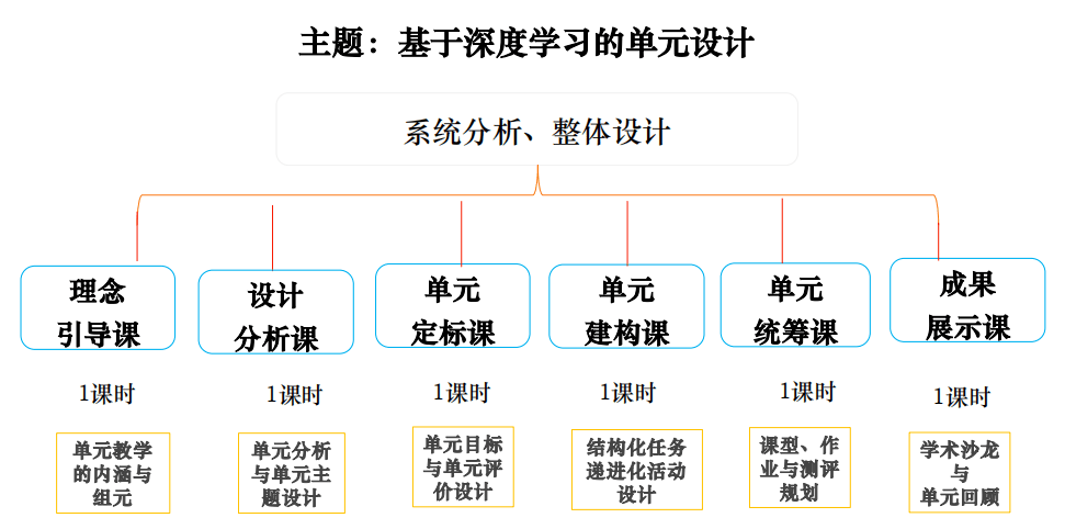 教案设计的模板_教案模板体育教案免费_毕业论文(设计)-婚纱影楼照片模板设计