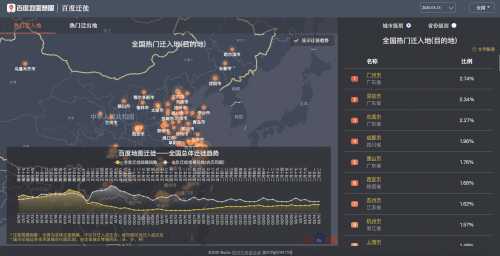 疫情|百度AI的2020上半年总结：战“疫”的科技奇兵、新基建的中坚力量