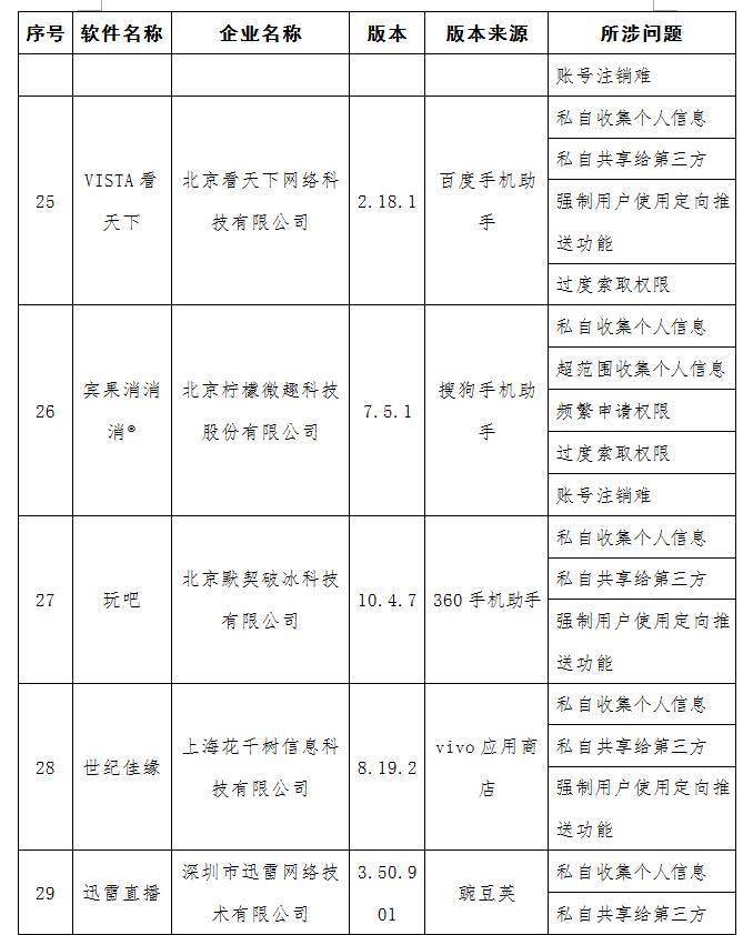 工信部曝光58款APP侵犯用户隐私！涉去哪儿网等，