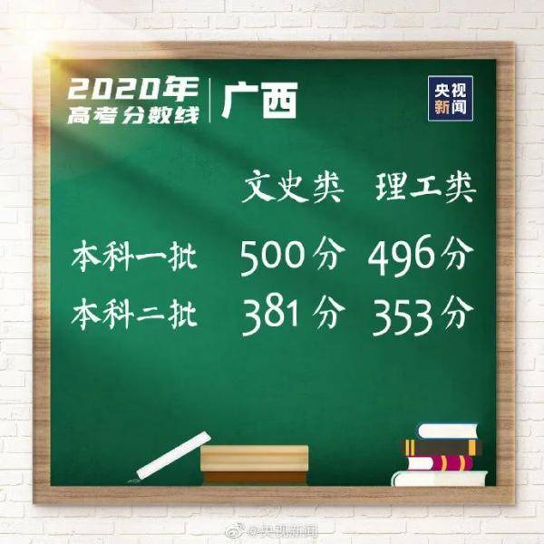 分数线|多地公布高考分数线，查分报志愿这些要了解！