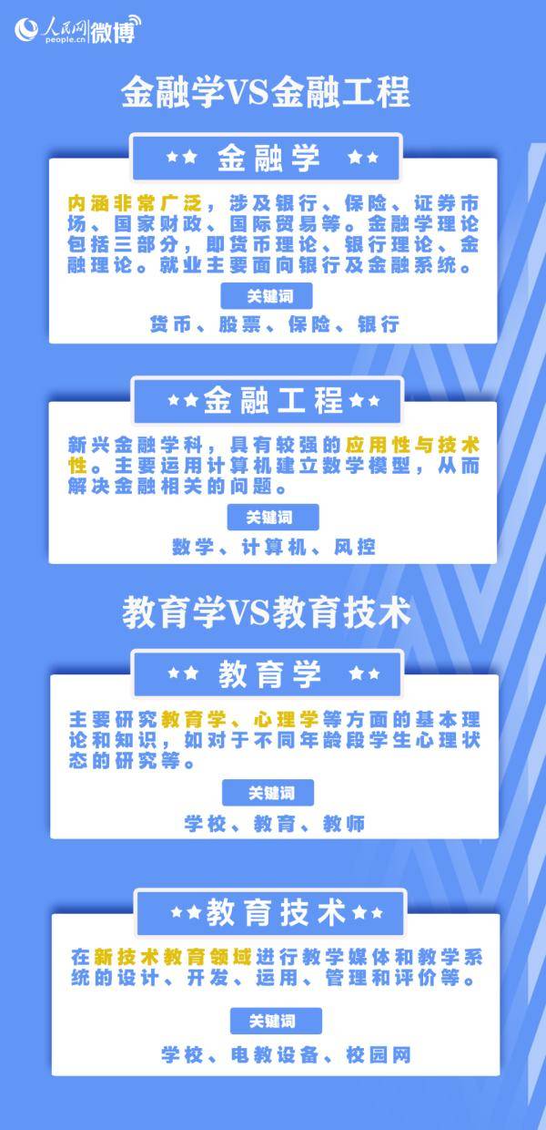 考生|报志愿注意这些事！这些专业名称相似却大不同