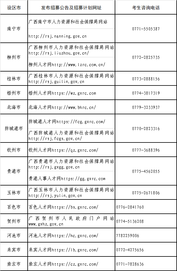 广西人口有多少2020_广西贫困人口