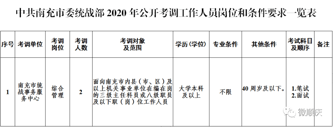 2020年南充公务员排名_阆中市2020年公开考调公务员公告