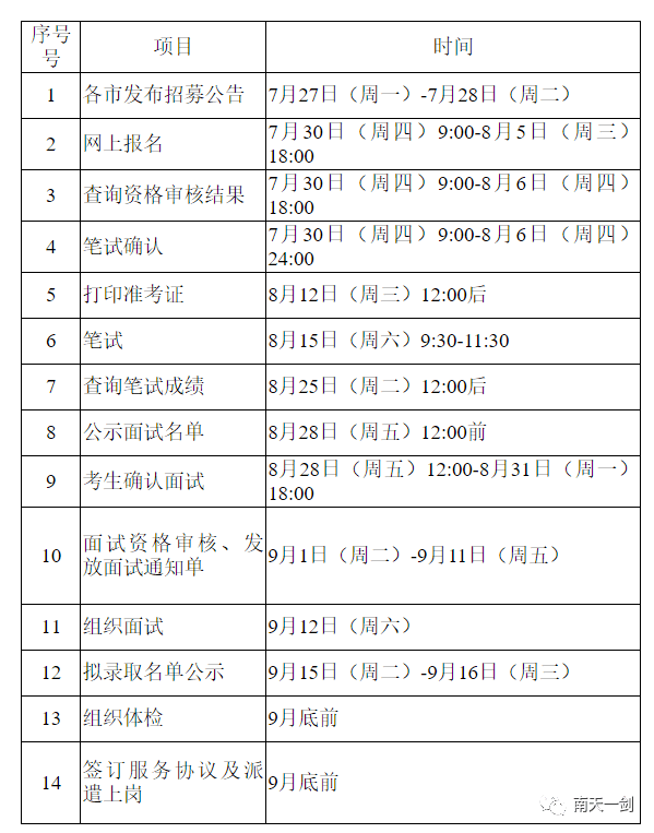 江西人口普查补助标准_江西人口每年的参照图