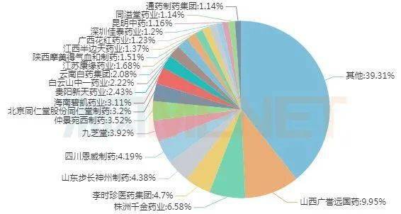 bd体育：妇科中成药零售TOP10出炉！千金等4个独家品种亮眼(图1)