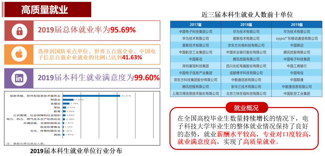 本科|“成”风破浪，“电”耀信息 | “2+0+∞=U”电子科技大学2020年本科招生政策权威发布