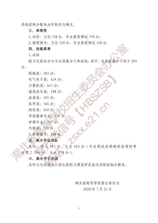 咸宁|高考发榜啦！咸宁这些孩子成绩优异（附分数线）