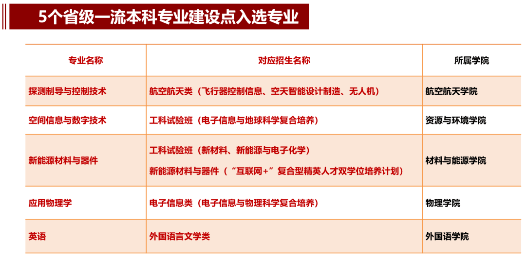 本科|“成”风破浪，“电”耀信息 | “2+0+∞=U”电子科技大学2020年本科招生政策权威发布