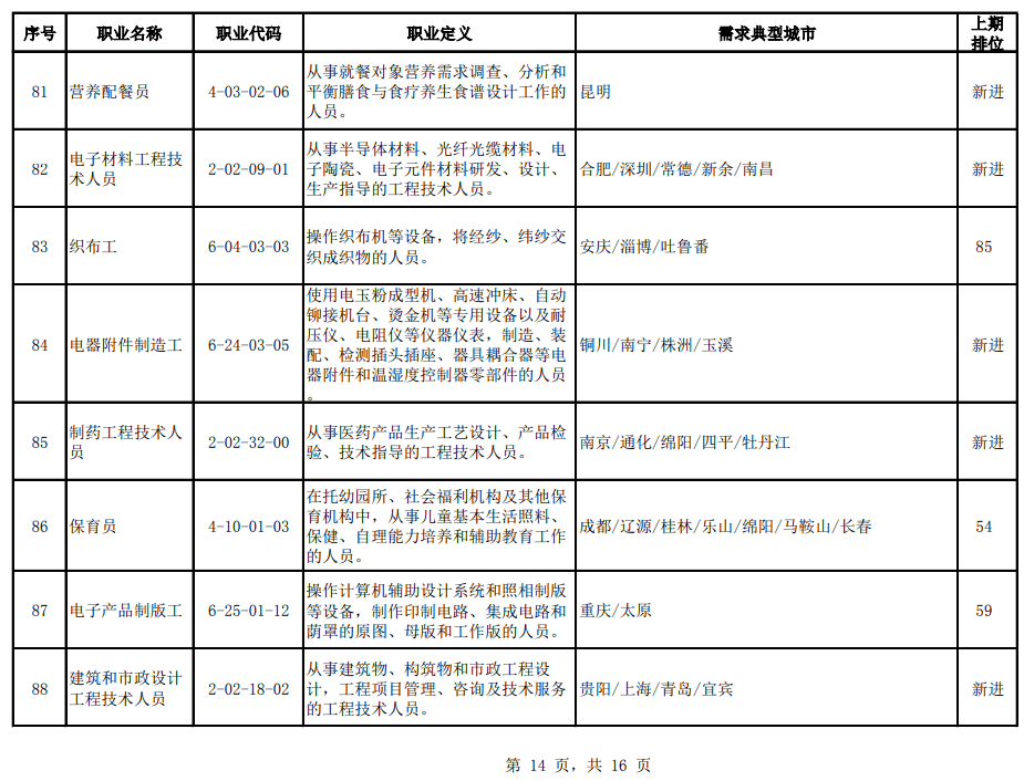 顺义人口管理员考试题_大家知道哪有北京实有人口管理员历年笔试题吗(2)